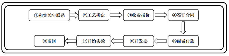 流程图.jpg